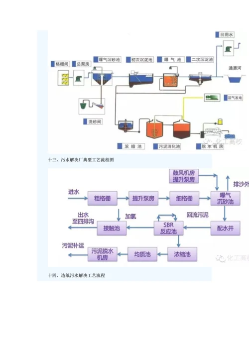 62种污水-废水处理典型标准工艺和标准工艺标准流程图.docx