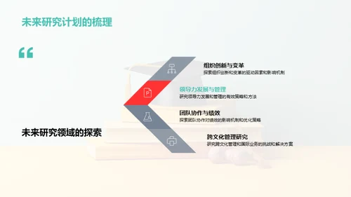 管理学：研究与实践