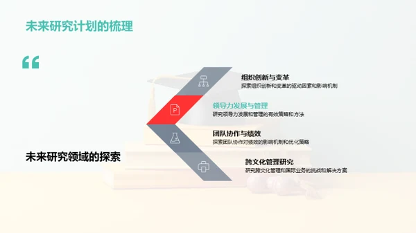 管理学：研究与实践