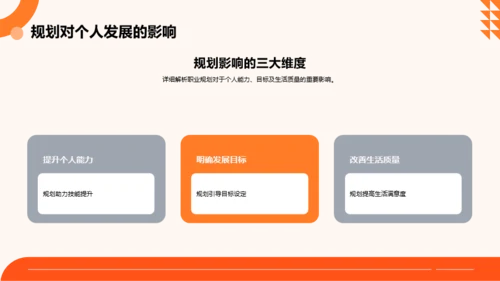 橙色扁平风大学生职业规划大赛