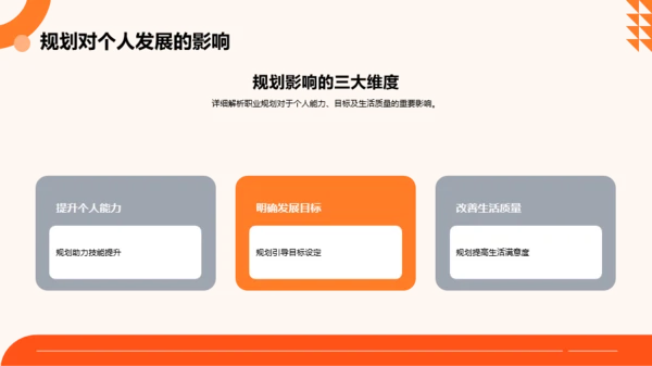 橙色扁平风大学生职业规划大赛