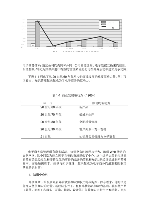 电子商务中知识管理的价值体现.docx