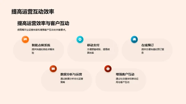 探索餐饮业数字化转型