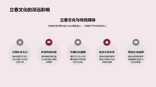 立春文化深度解析