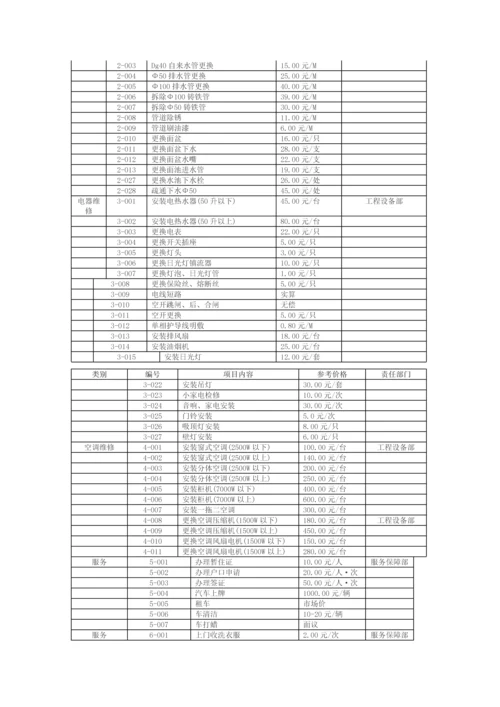 万科物业管理专项方案.docx