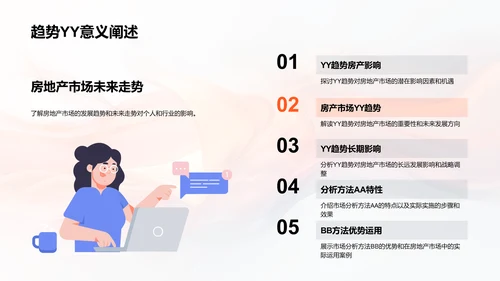 房产市场分析报告PPT模板