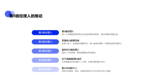 蓝色商务入职员工团队建设培训课件PPT下载