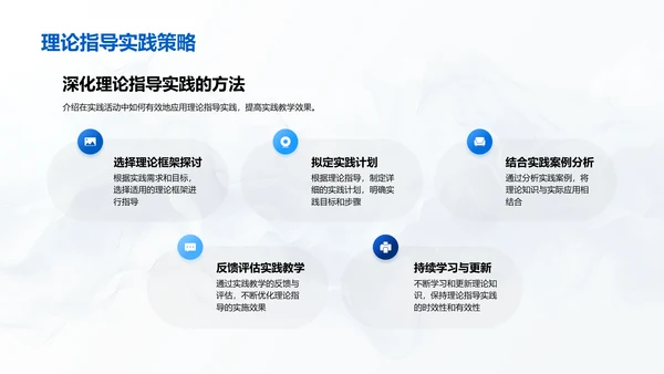 研究生实践教学深化PPT模板