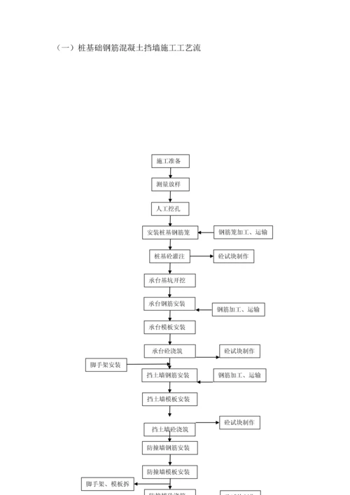 下穿以拉村铁路桥安全专项综合项目施工专项方案.docx