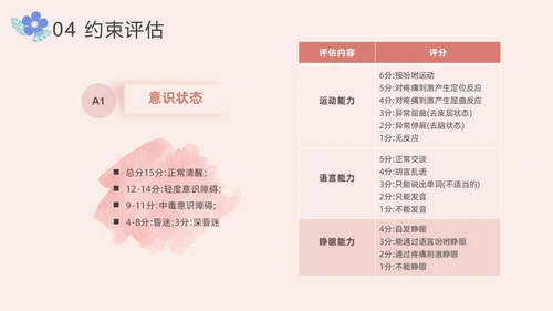 住院患者身体约束护理小清新风PPT医疗