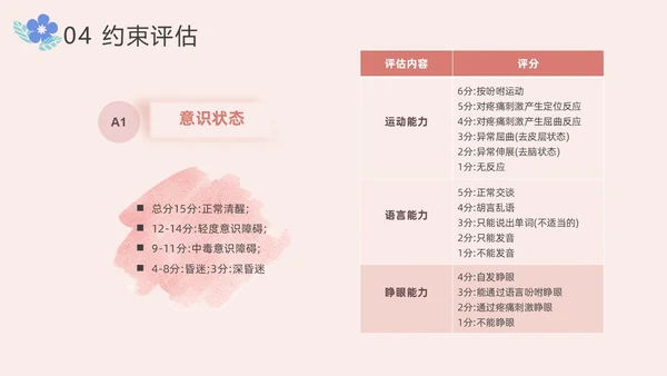 住院患者身体约束护理小清新风PPT医疗