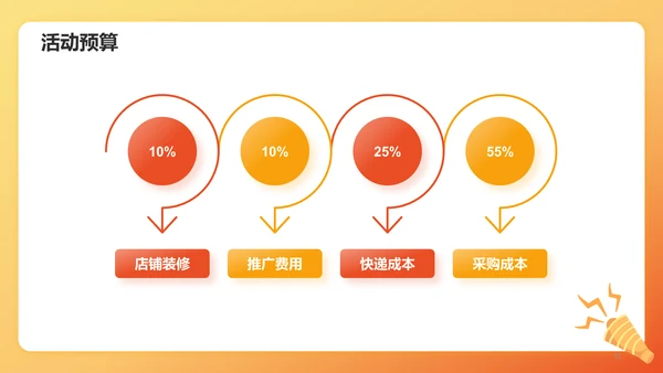 橙色插画618年中大促市场营销PPT模板