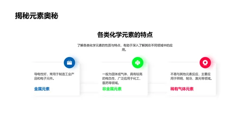 化学元素学教学PPT模板