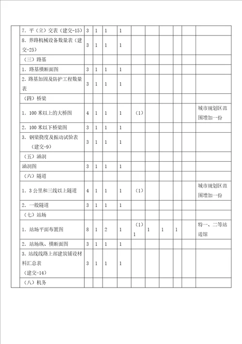 关于竣工资料收集、编制的指导方案