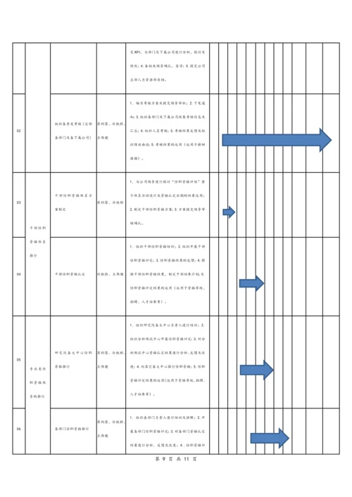 01-【经营计划】-10-年度人力资源经营计划书.docx