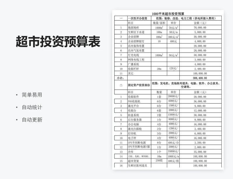 超市投资预算表