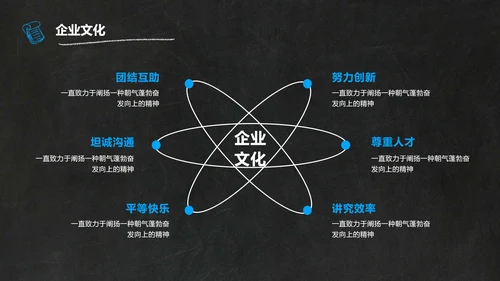 黑板风黑色教育培训计划PPT