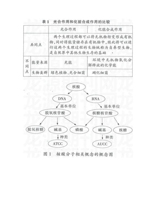 例谈生物学概念的教学方法.docx