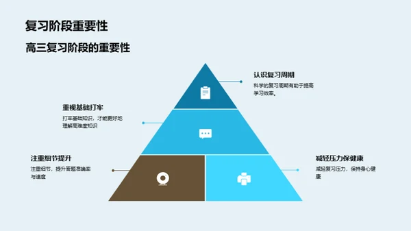 高三复习全攻略