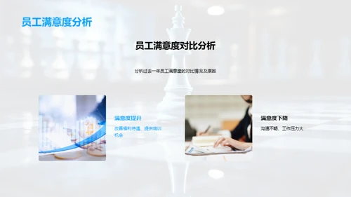 人力资源战略盘点