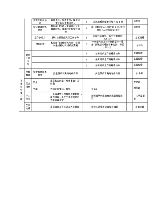 矿山企业部门绩效考核表[31页]