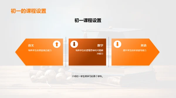 初一升学全攻略