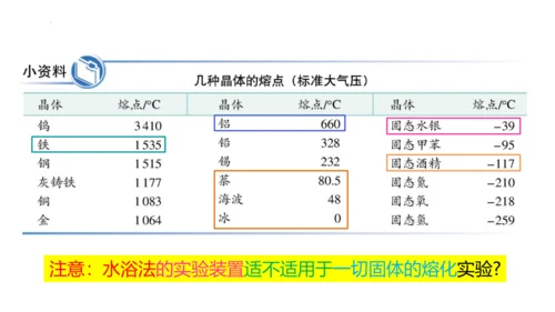 人教版物理八年级上学期 3.2 熔化和凝固  课件（53页ppt）