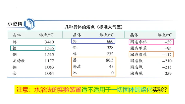 人教版物理八年级上学期 3.2 熔化和凝固  课件（53页ppt）