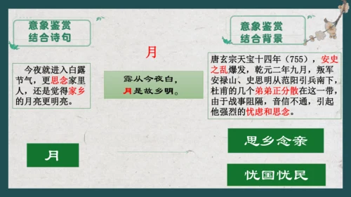九上语文古诗词整合复习 课件（共17张PPT）