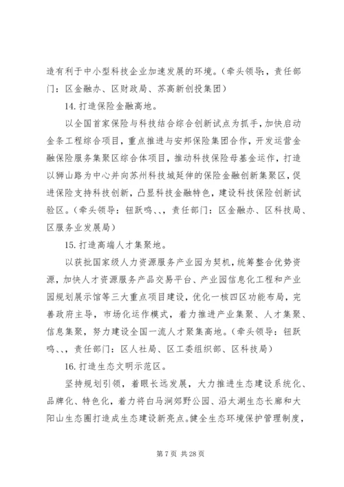 高XX县区党政班子教育实践活动整改方案.docx