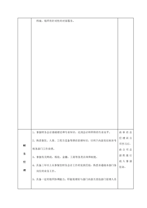 火锅店人员组织架构图和人员定编标准