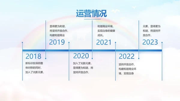 五四青年节不负青春好时光PPT模板