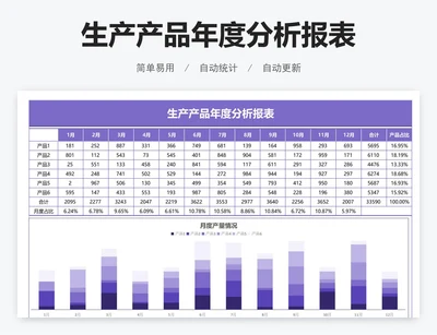 生产产品年度分析报表