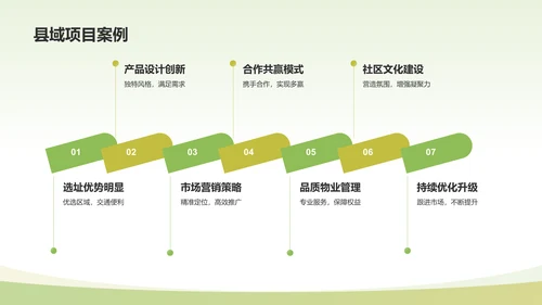 绿色3D风地产行业年中工作总结PPT模板