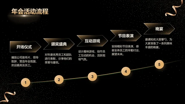 橙色黑金风2025企业年会策划方案PPT模板