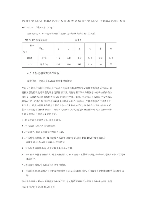 水质项目检测操作规程完整