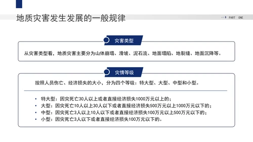 安全教育主题班会PPT地质灾害的发生及防范处置党课课件