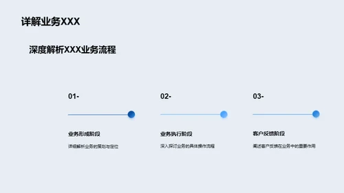 掌握公司业务全景