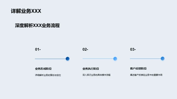 掌握公司业务全景