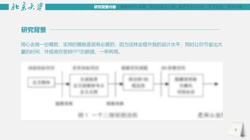 市场研究论文答辩报告通用PPT模板