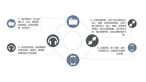 防洪救灾汛期防汛教育PPT