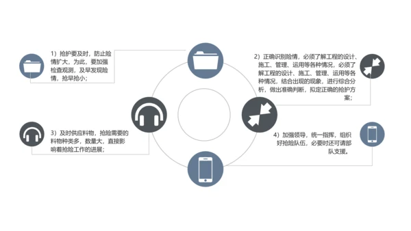 防洪救灾汛期防汛教育PPT