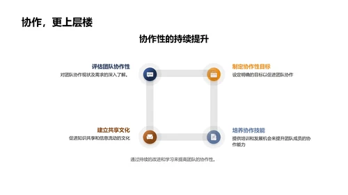 银行团队效能提升讲座