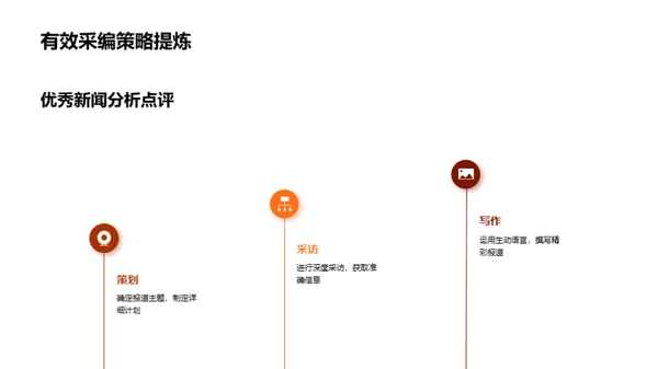 新闻采编艺术