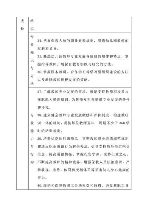 幼儿园园长专业标准2.docx