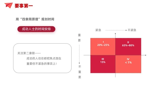 简约风红色自我管理成就卓越员工培训企业管理培训PPT课件