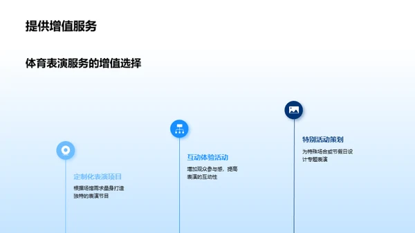 体育盛宴的卓越策划