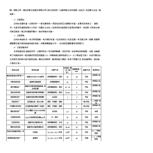 大型项目、特大项目施工组织设计范本