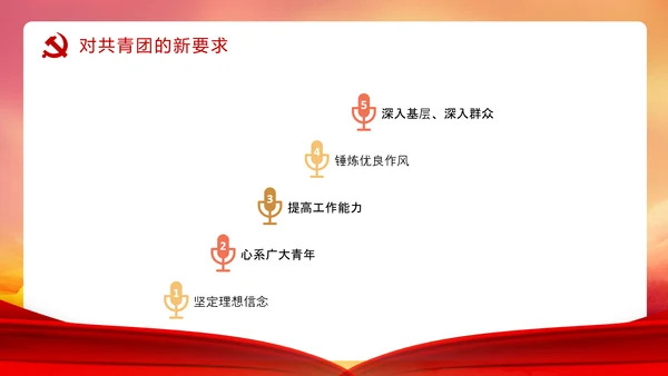 共青团历史党课PPT课件模板
