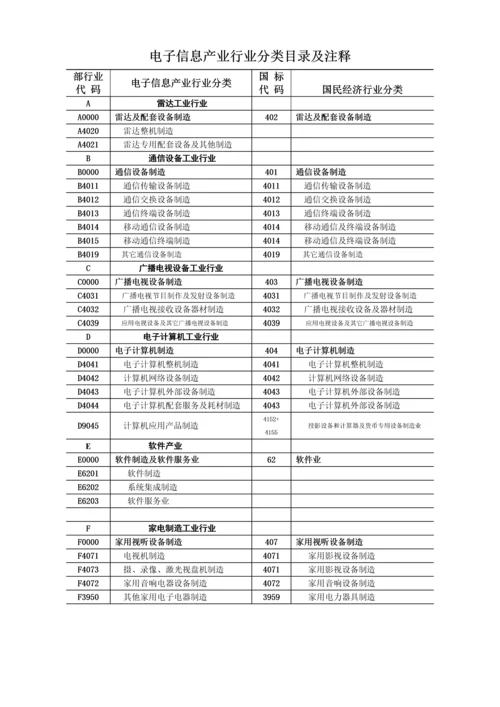 重庆市经济和信息化委员会.docx